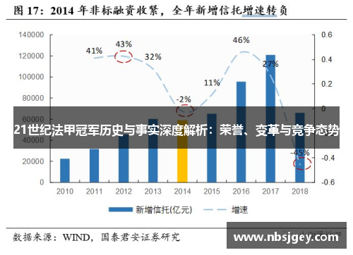 21世纪法甲冠军历史与事实深度解析：荣誉、变革与竞争态势